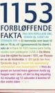 Omslagsbilde:1153 forbløffende fakta